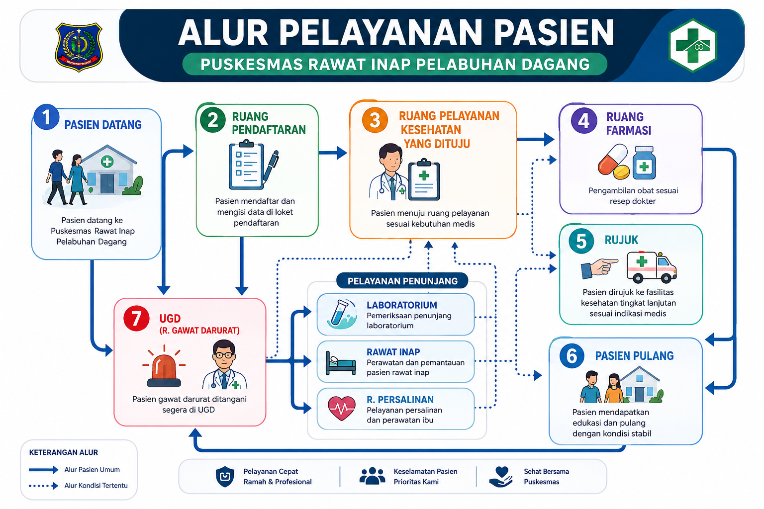 Alur Pelayanan Pasien